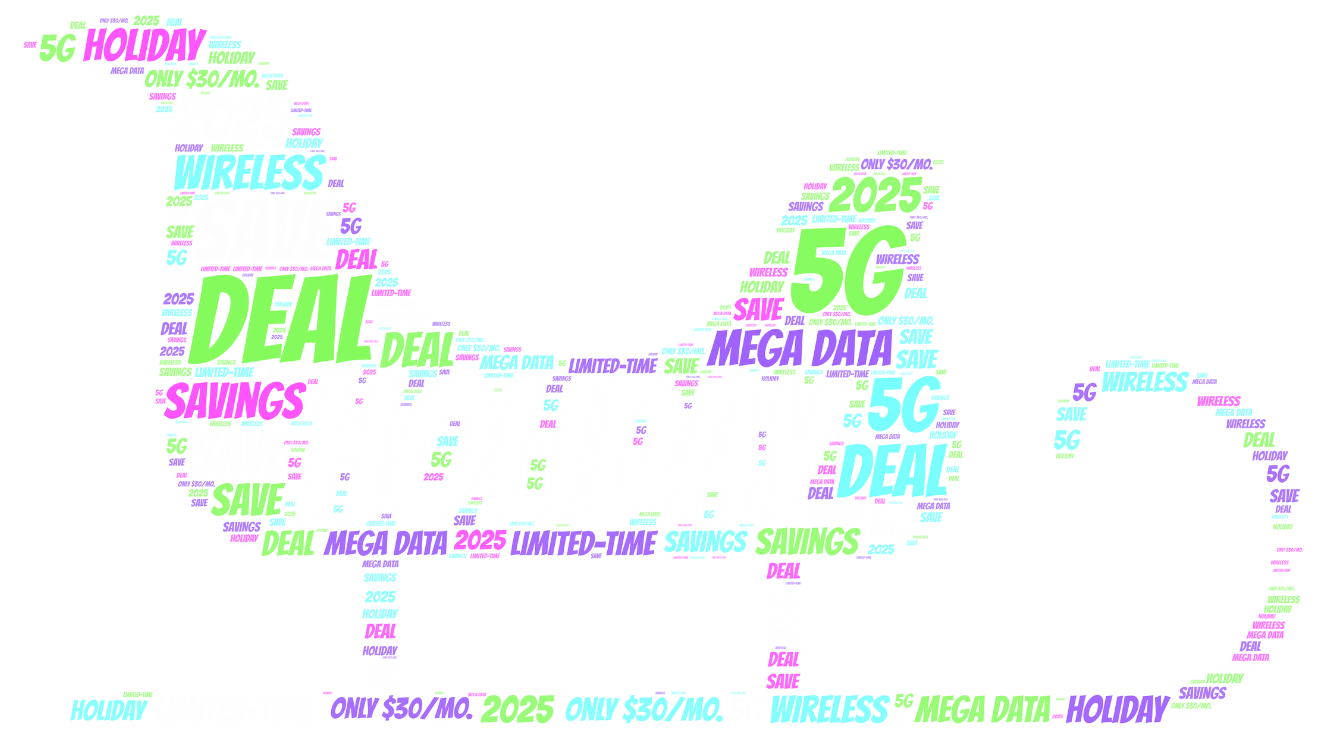 Word cloud in the shape of a sleigh, featuring holiday-themed promotional phrases such as ‘5G,’ ‘DEAL,’ ‘MEGA DATA,’ ‘WIRELESS,’ ‘HOLIDAY,’ ‘SAVE,’ ‘LIMITED-TIME,’ and ‘ONLY $30/MO,’ in bright green, pink, and blue text.