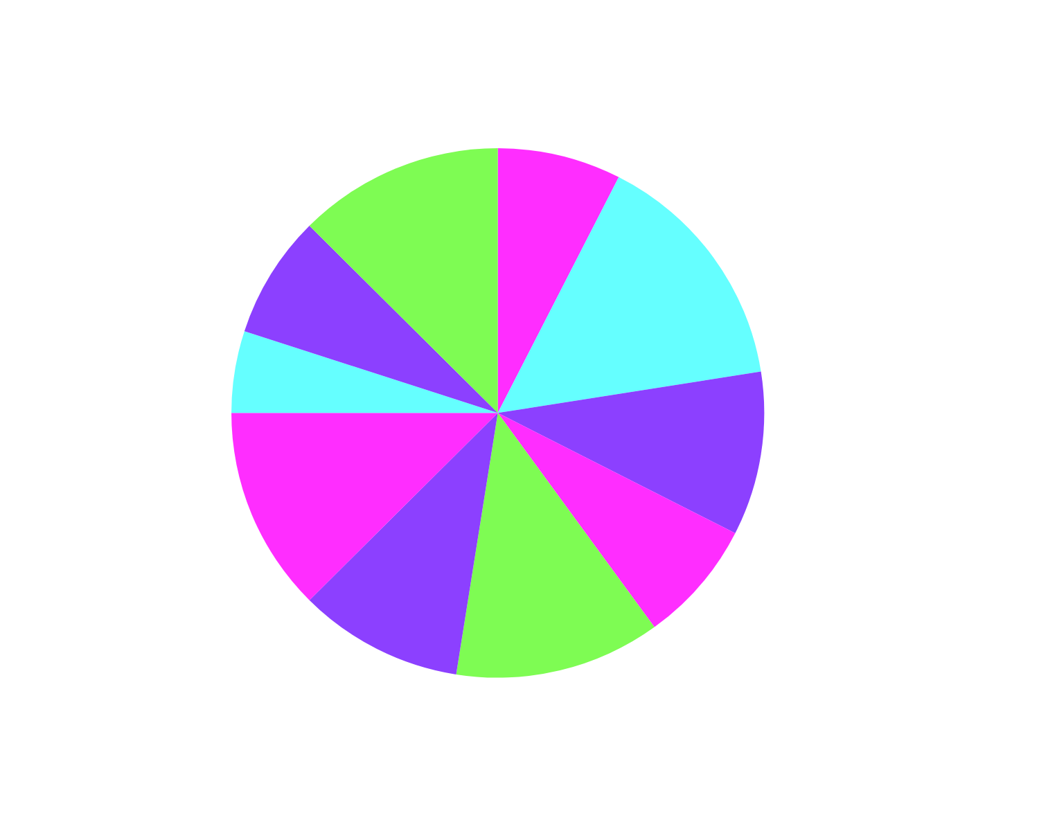 Pie chart breaking down a student's data usage by activity.